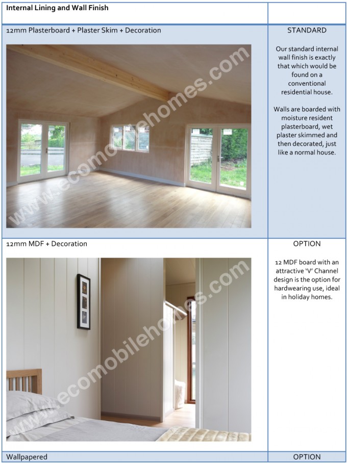 Internal Wall Lining Eco Mobile Homes